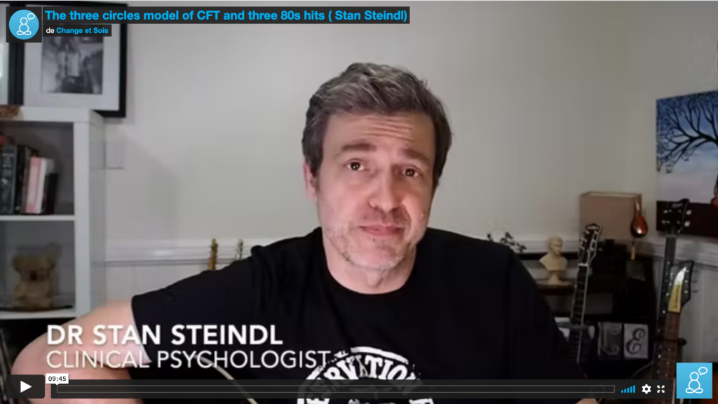 The three circles model of CFT and three 80s hits (Stan Steindl)