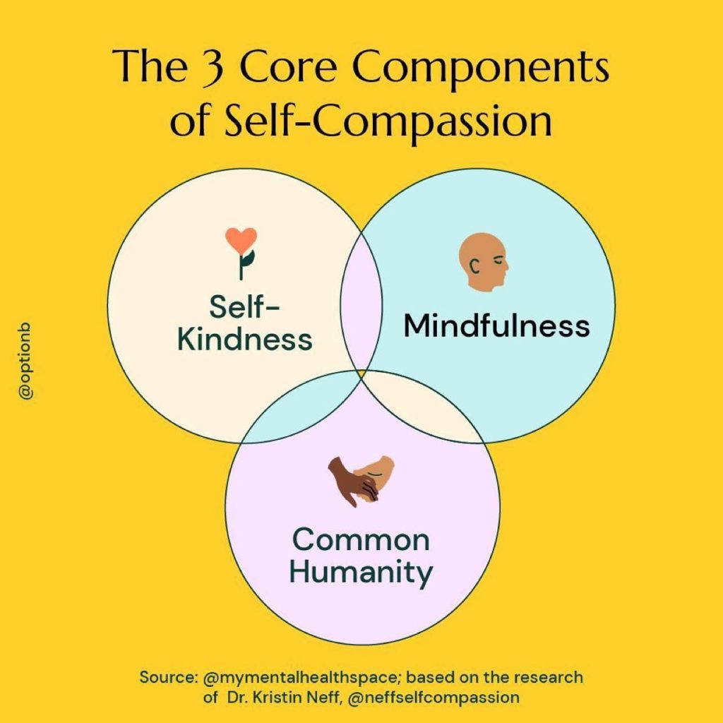 Auto-compassion (Kristin Neff)